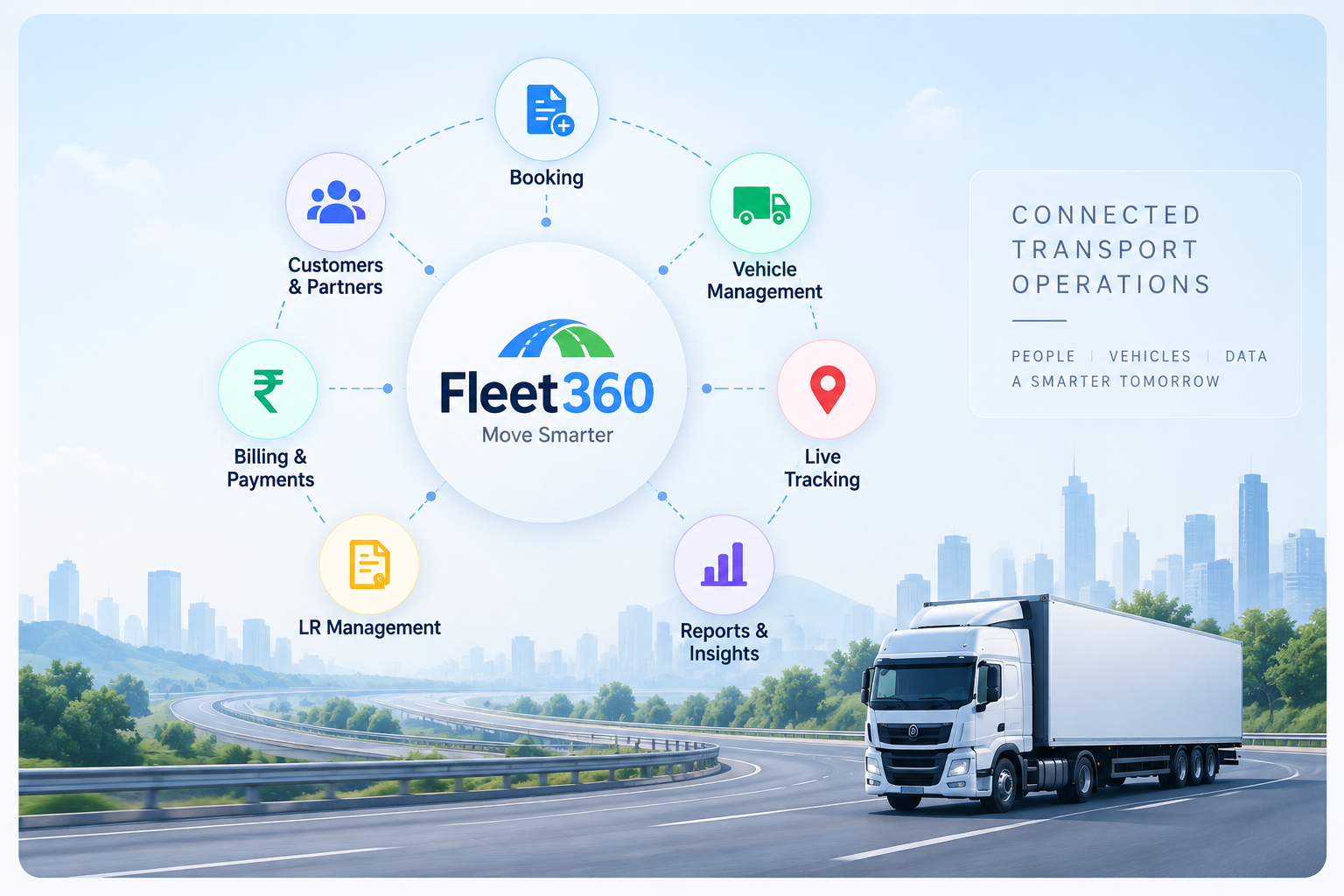 Fleet360 connecting booking, vehicle management, live tracking, reports, LR management, billing and customers