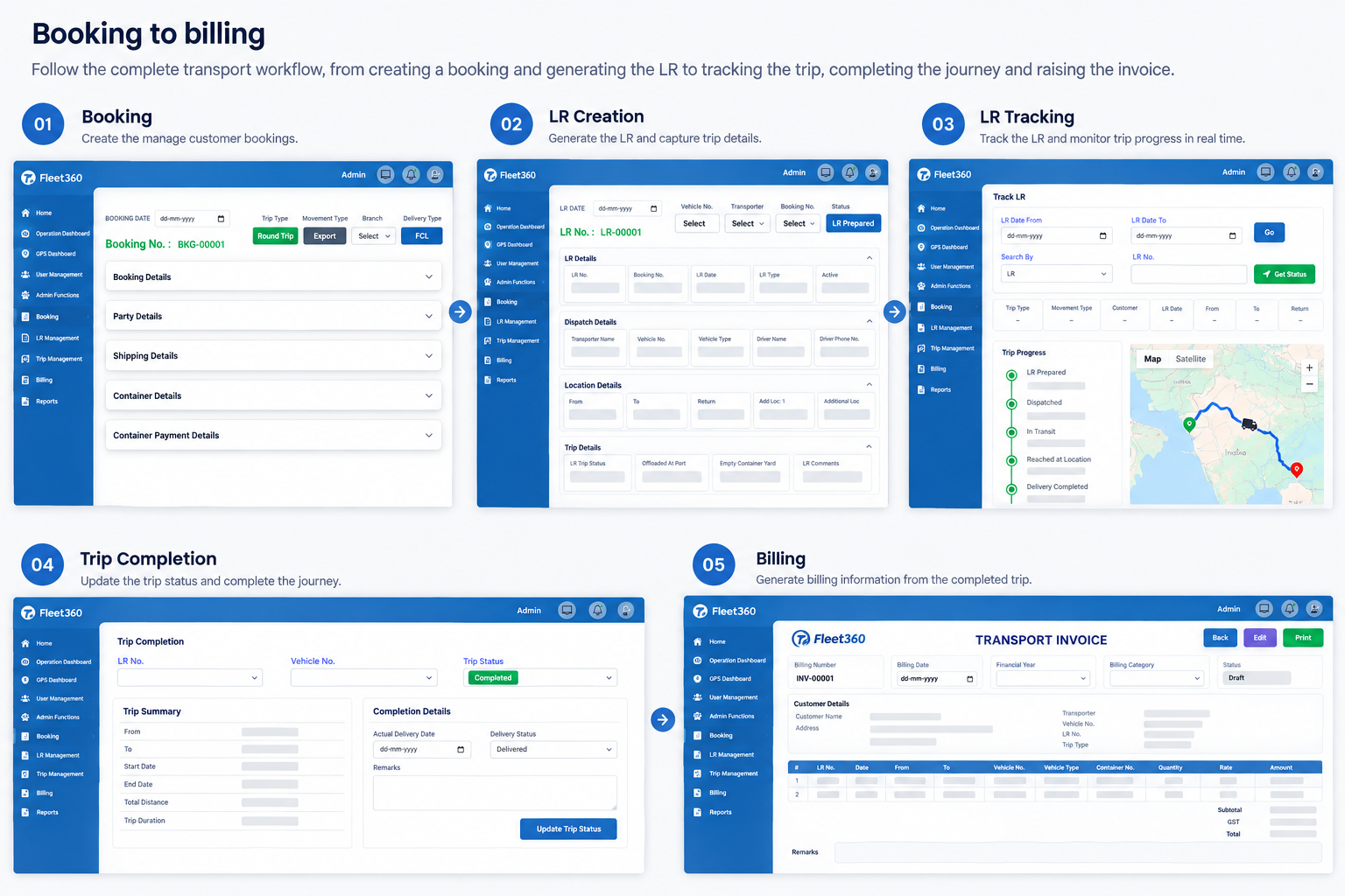 Fleet360 booking to billing workflow: booking, LR creation, LR tracking and billing screens