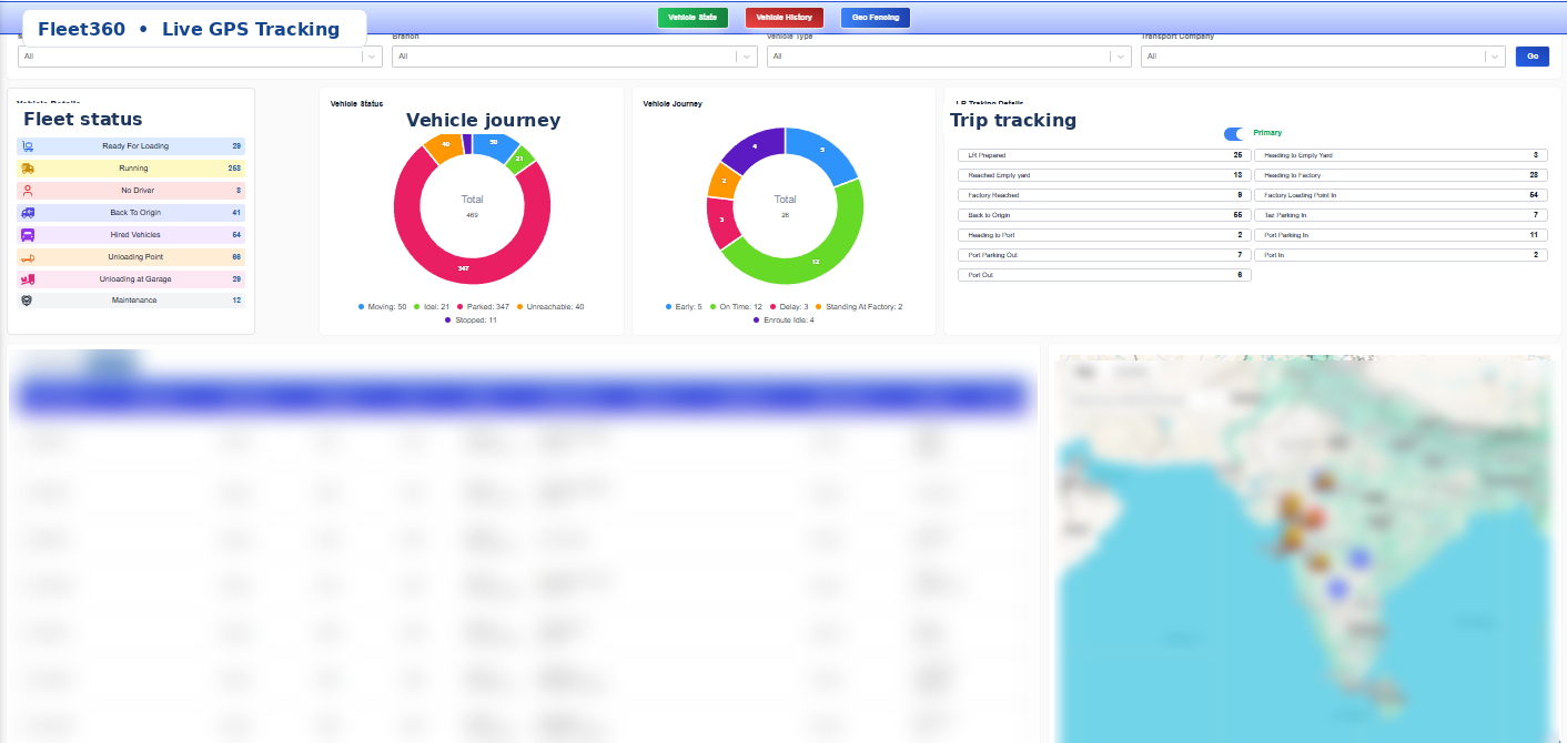 Fleet360 live GPS tracking dashboard with vehicle status, trip tracking and live map